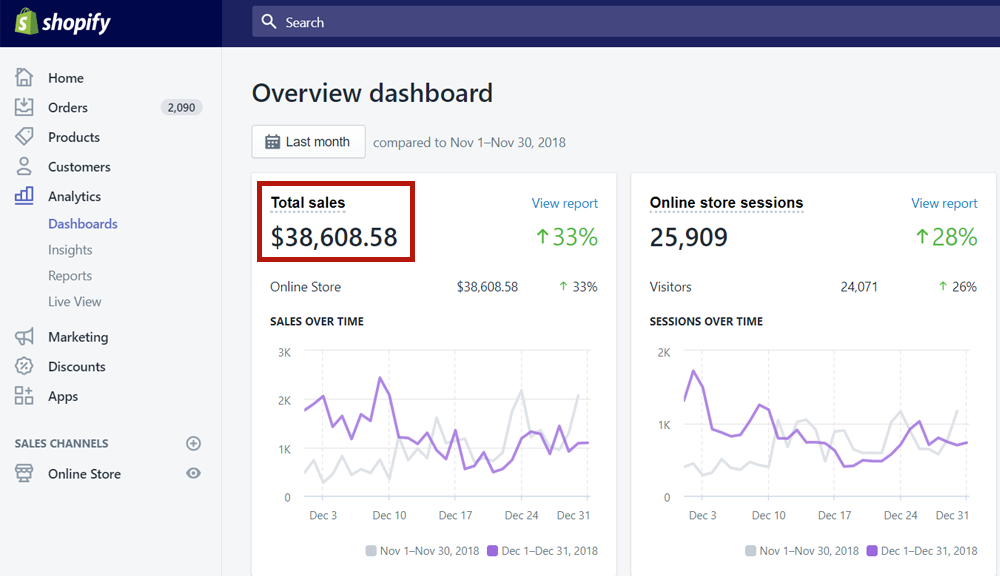 Revenue: First thing to calculate p&l