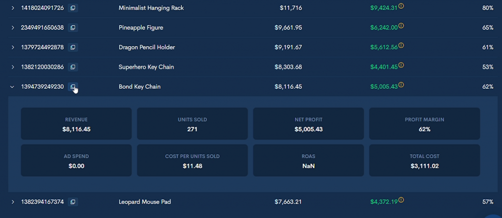 trueprofit's product analytics