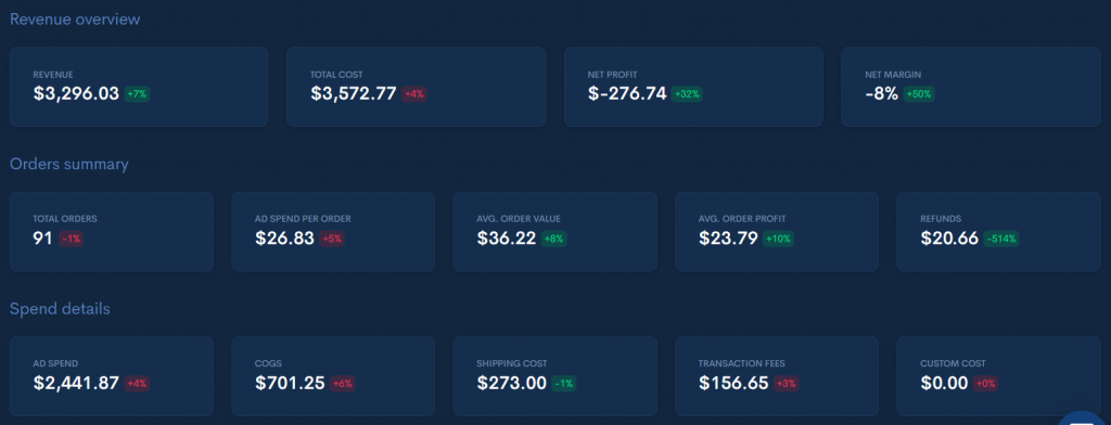 trueprofit's dashboard