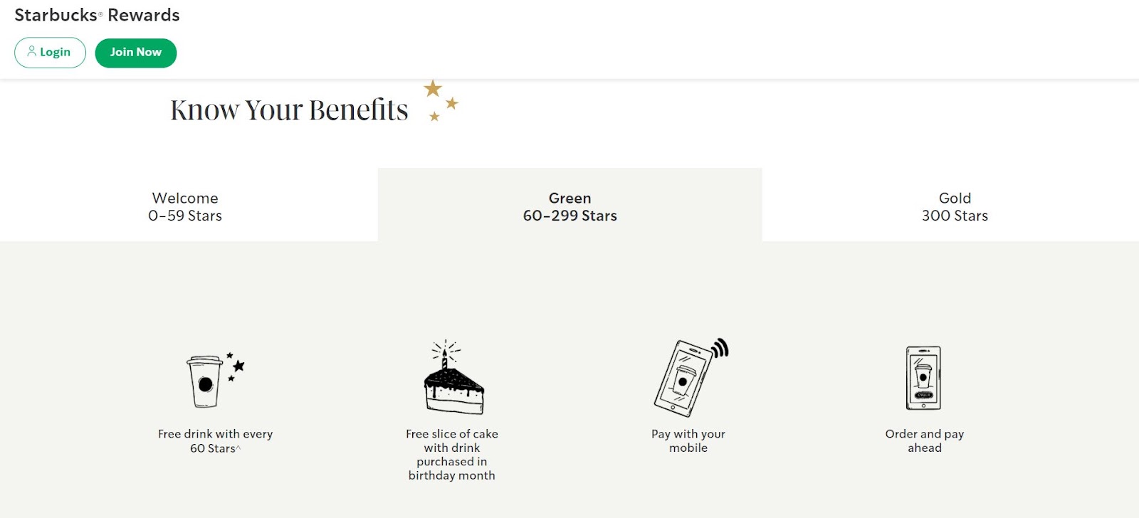 Loyalty Program To Increase AOV