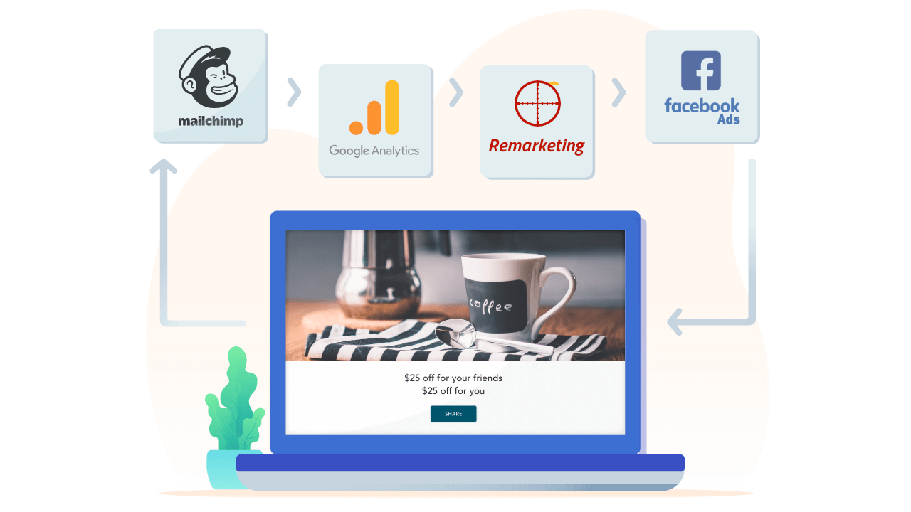 Remarketing To Increase AOV