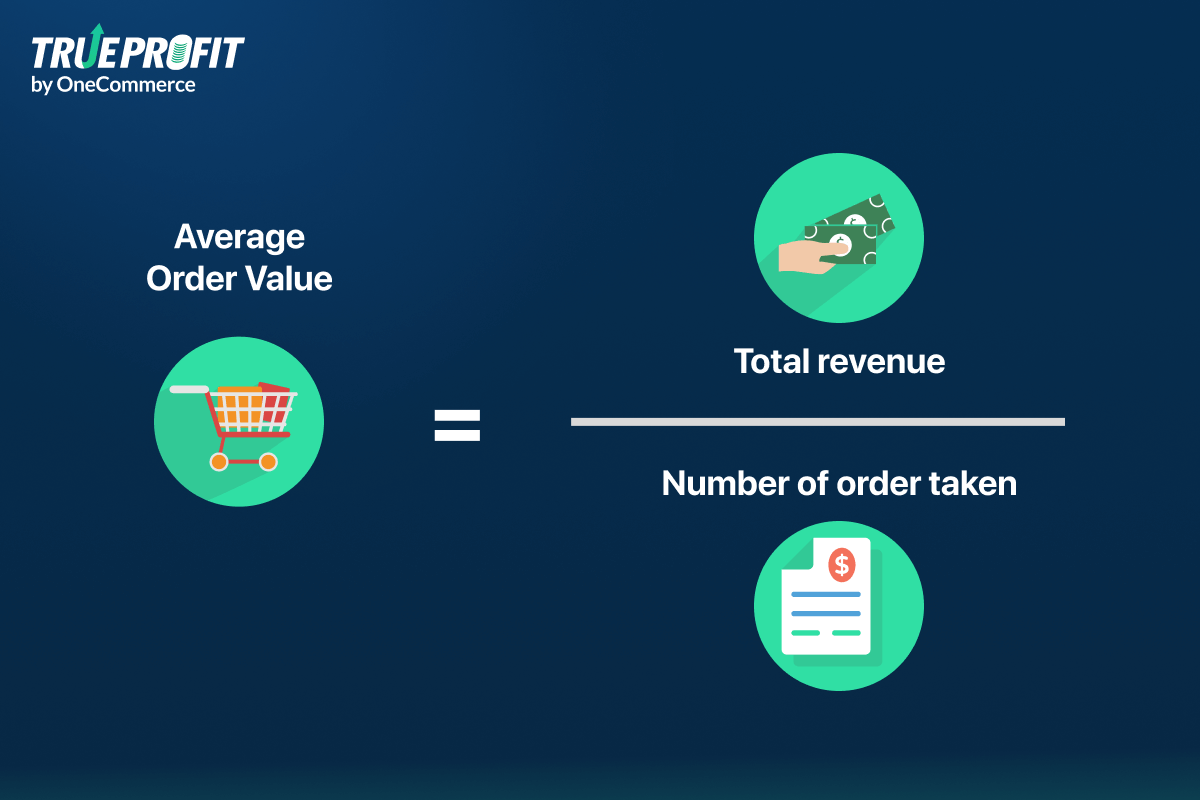 Formula Of Average Order Value