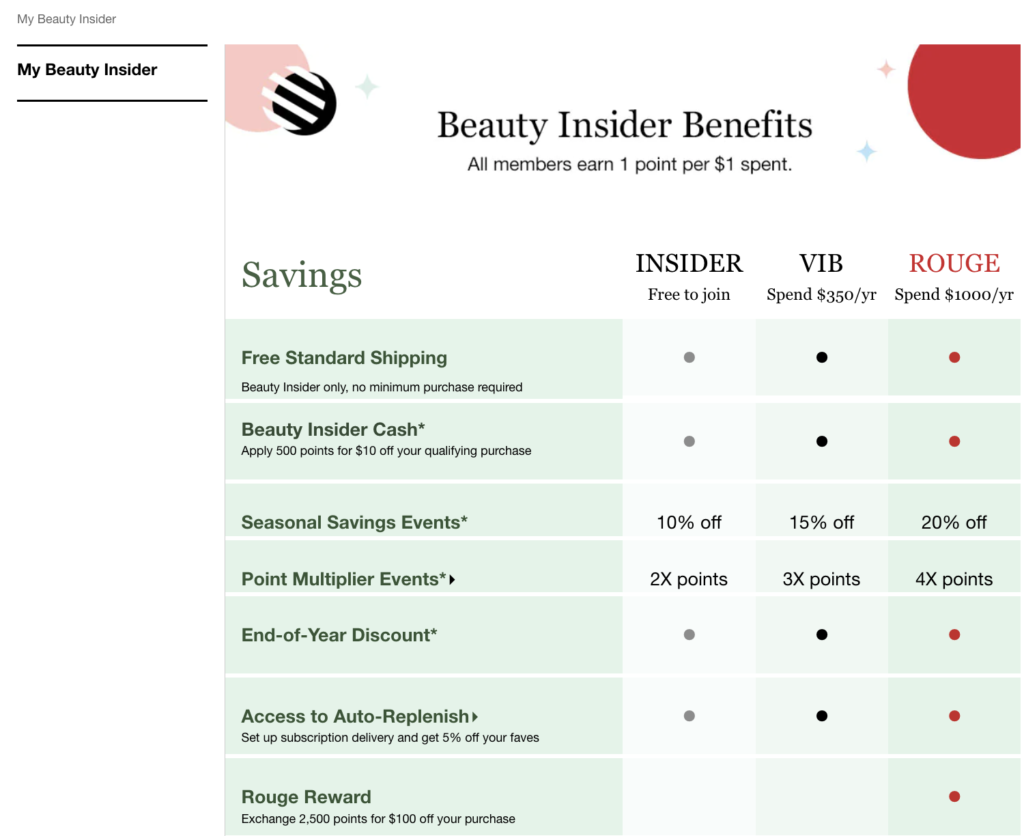 A proper loyalty program can be the leverage to lift up your customer retention and loyalty