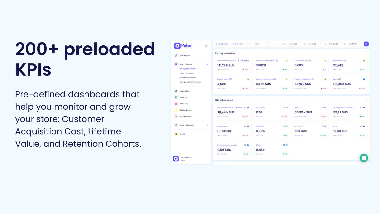Polar Analytics Shopify profit tracker app