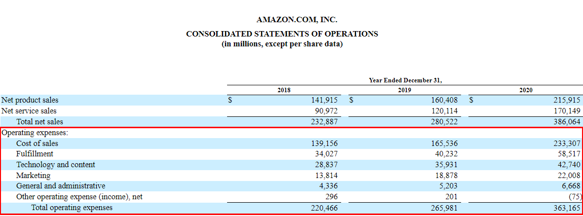 Operating Income Formula