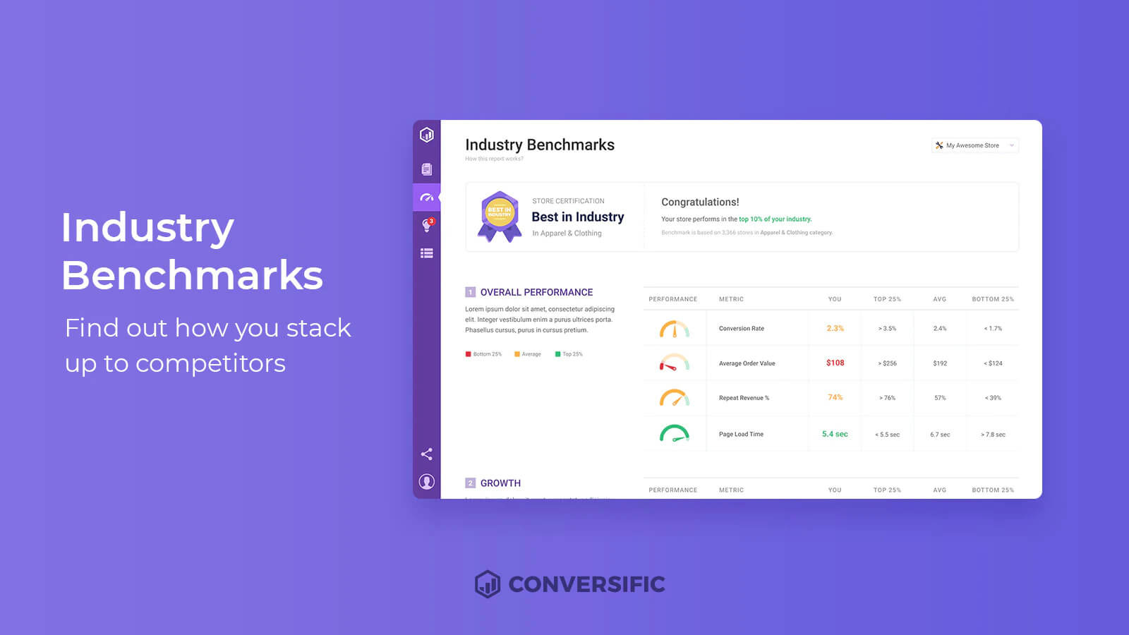 Conversific Shopify profit tracker app