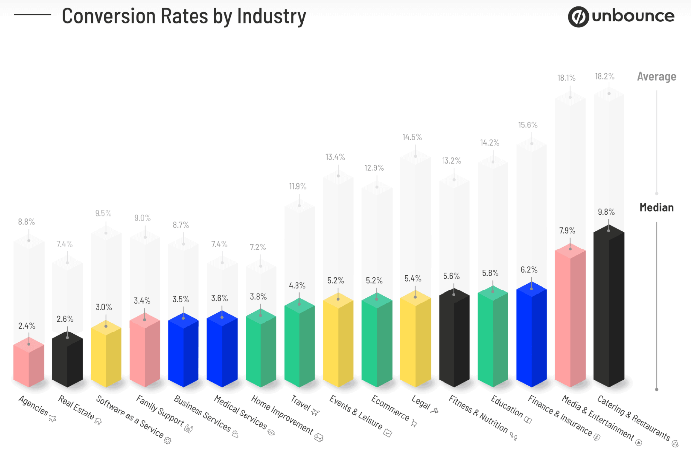 dropshipping profit margin