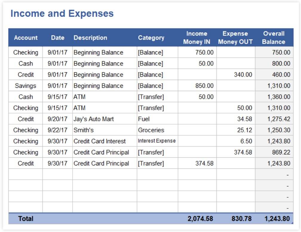 Best Free Methods To Track Your Shopify Profit & Expenses