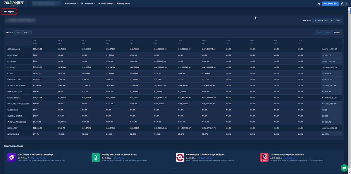 profits and losses by trueprofit
